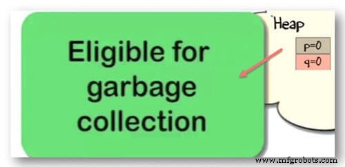 Java Stack vs. Heap: A Practical Memory Allocation Guide