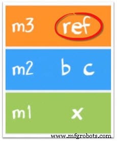 Java Stack vs. Heap: A Practical Memory Allocation Guide