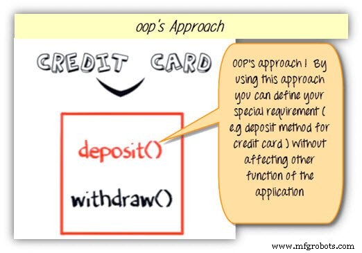 Java Inheritance Explained: Types, Syntax, and Practical Examples