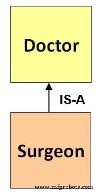 Java Inheritance Explained: Types, Syntax, and Practical Examples