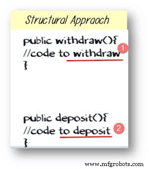 Java Inheritance Explained: Types, Syntax, and Practical Examples