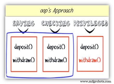 Java Inheritance Explained: Types, Syntax, and Practical Examples