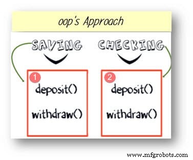 Java Inheritance Explained: Types, Syntax, and Practical Examples