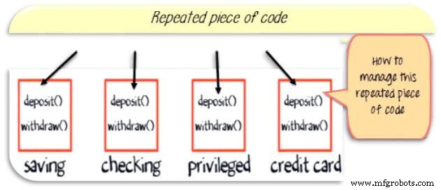 Java Inheritance Explained: Types, Syntax, and Practical Examples