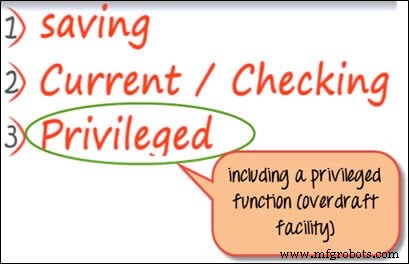 Java Inheritance Explained: Types, Syntax, and Practical Examples