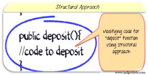 Java Inheritance Explained: Types, Syntax, and Practical Examples