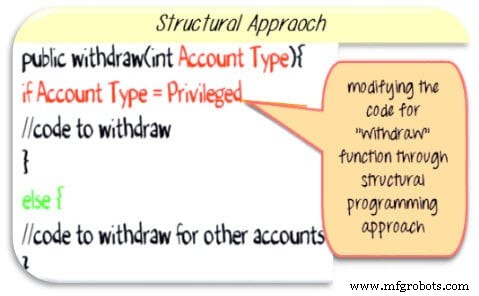 Java Inheritance Explained: Types, Syntax, and Practical Examples
