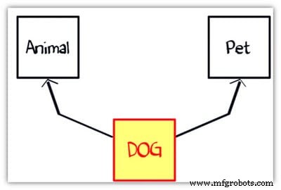 Java Interfaces Explained: How to Define and Implement Them with Practical Examples