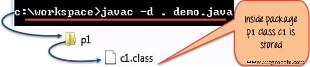 Mastering Java Packages: Creation, Importing, and Best Practices