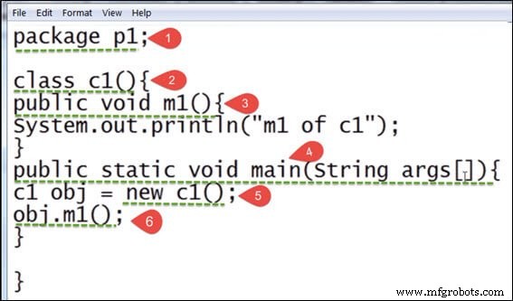 Mastering Java Packages: Creation, Importing, and Best Practices