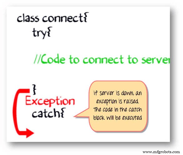 Master Java Exception Handling: Try‑Catch, Finally, and Class Hierarchy Explained