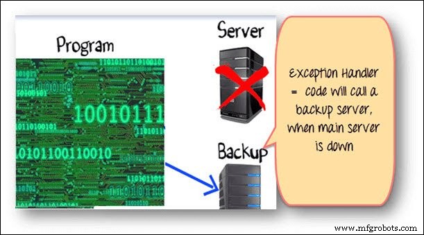 Master Java Exception Handling: Try‑Catch, Finally, and Class Hierarchy Explained