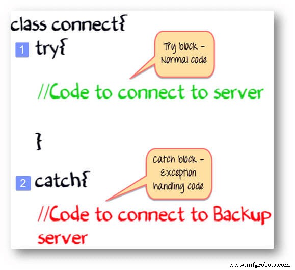Master Java Exception Handling: Try‑Catch, Finally, and Class Hierarchy Explained