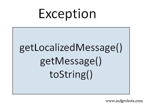 Creating Custom Exceptions in Java: A Step‑by‑Step Guide