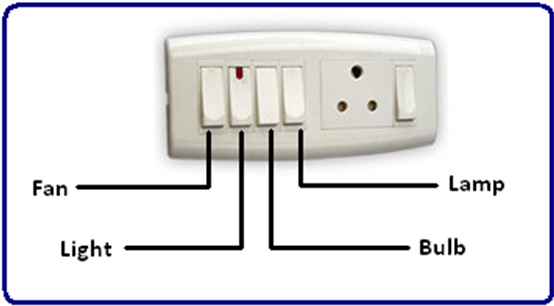 Java Switch‑Case Statement Explained: Syntax, Examples, and Best Practices