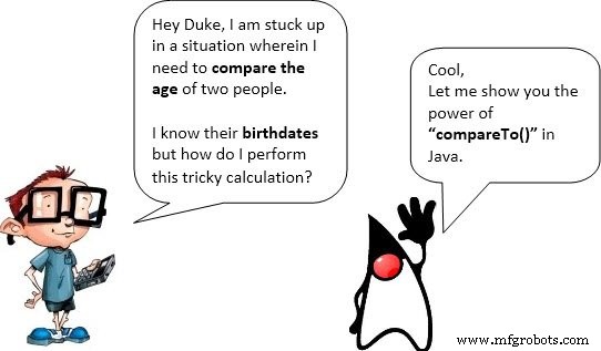 Mastering Java Date & Time: SimpleDateFormat, Current Date Retrieval, and Date Comparison