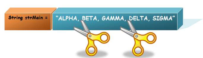 Mastering Java s split() Method: A Practical Guide with Code Examples