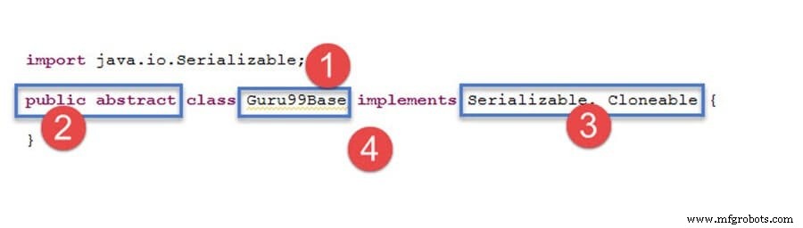 Master Java Reflection API: A Practical Guide with Code Examples