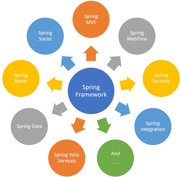 Spring Framework 2026: Comprehensive Overview, Features, Architecture, MVC, AOP, and Installation Guide
