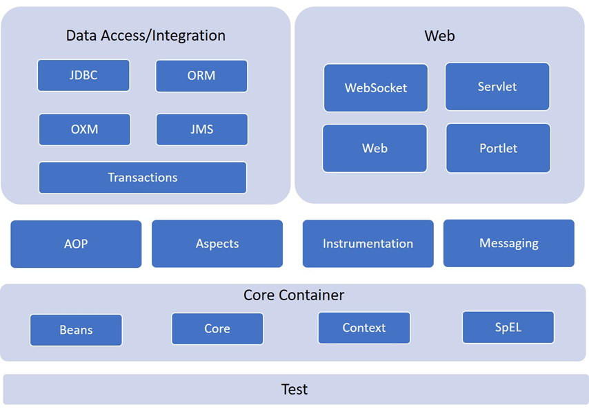 Spring Framework 2026: Comprehensive Overview, Features, Architecture, MVC, AOP, and Installation Guide