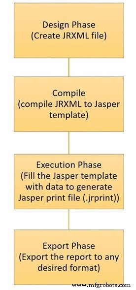 JasperReports for Java: Comprehensive Tutorial with Installation, Features, and Sample Report