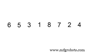 Insertion Sort Algorithm in Java: A Clear Example & Step‑by‑Step Guide