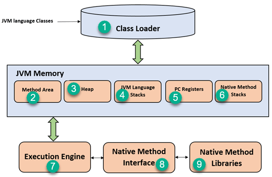 JDK, JRE, and JVM Explained: Key Differences and How They Work Together