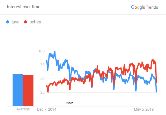 Java vs Python: Core Differences and Choosing the Right Language