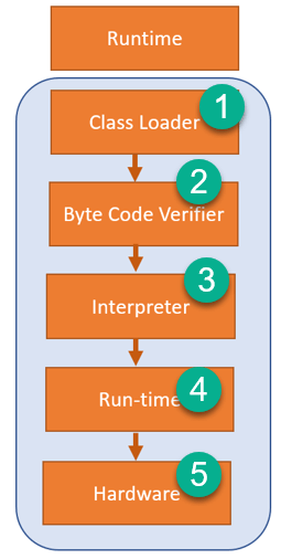 JDK, JRE, and JVM Explained: Key Differences and How They Work Together