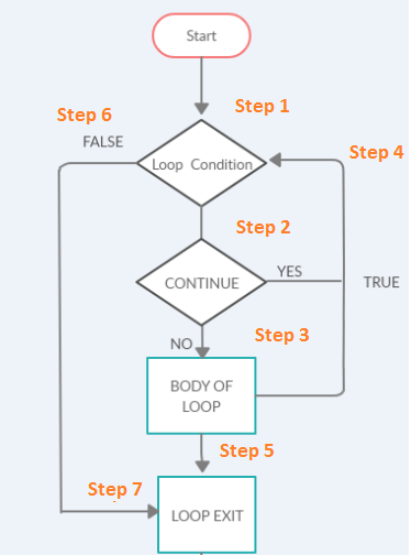 Python Loop Control: break, continue, and pass Statements Explained with Practical Examples