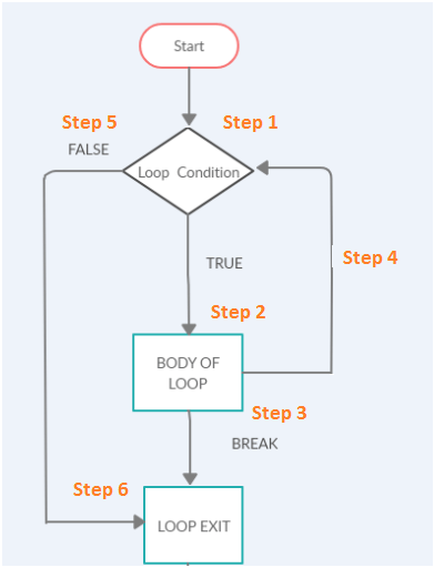 Python Loop Control: break, continue, and pass Statements Explained with Practical Examples