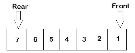 Python Queue: Understanding FIFO & LIFO with Practical Examples