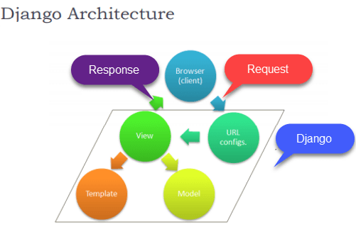 Master Django: Beginner s Guide to Features, Architecture & History