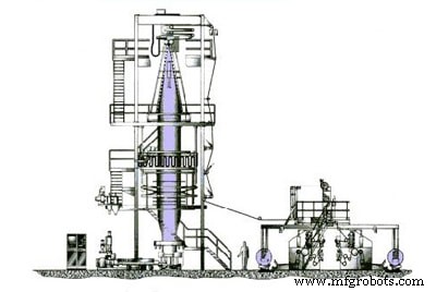 Plastic Packaging Film Production: A Comprehensive Overview of Processes and Materials