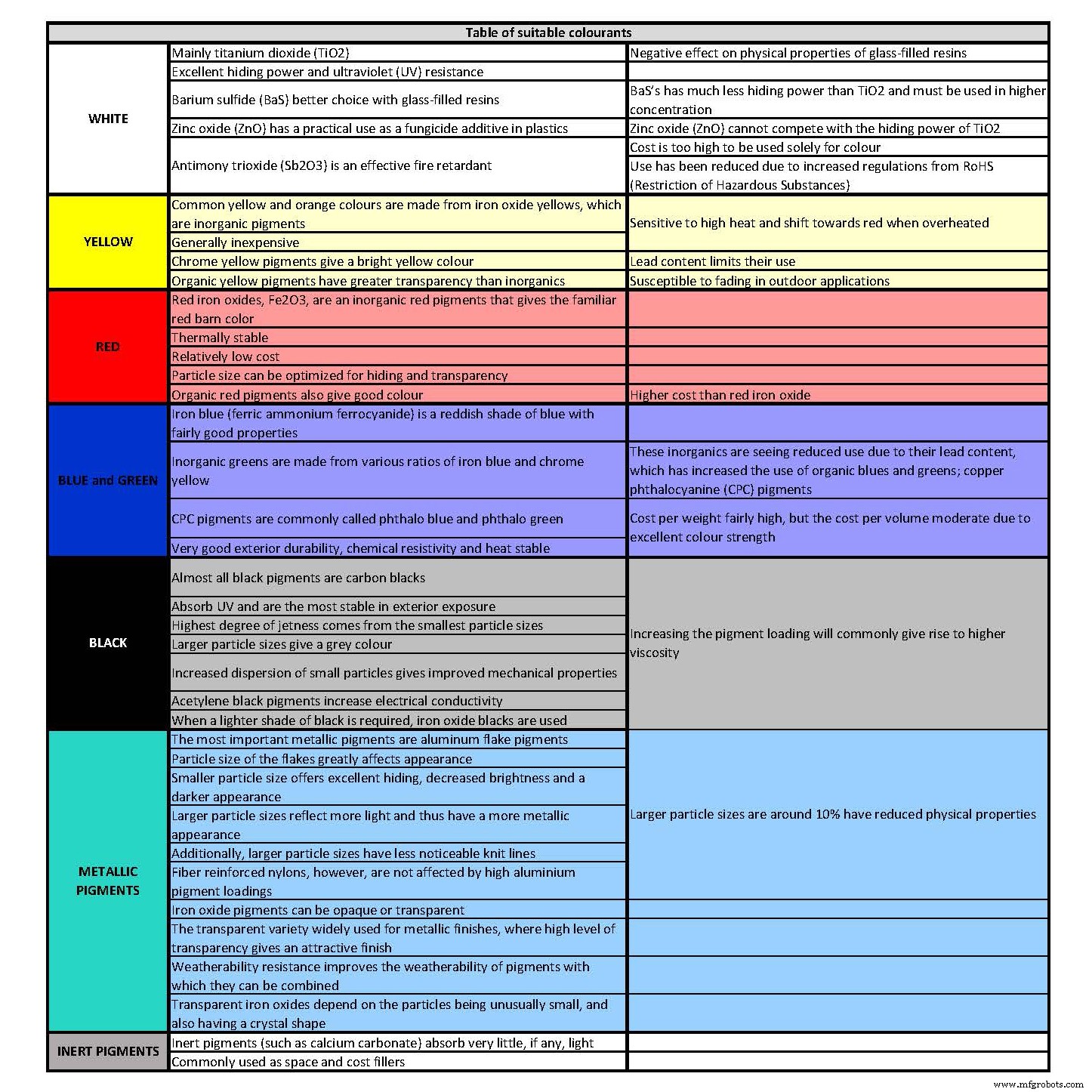 Color Masterbatch Mixing in Plastic Manufacturing: Expert Guide to Resin Selection and Process Optimization
