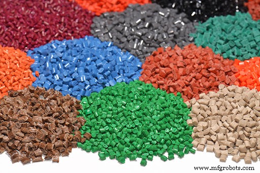 Plastic Additives: Types, Functions, and Industry‑Leading Solutions