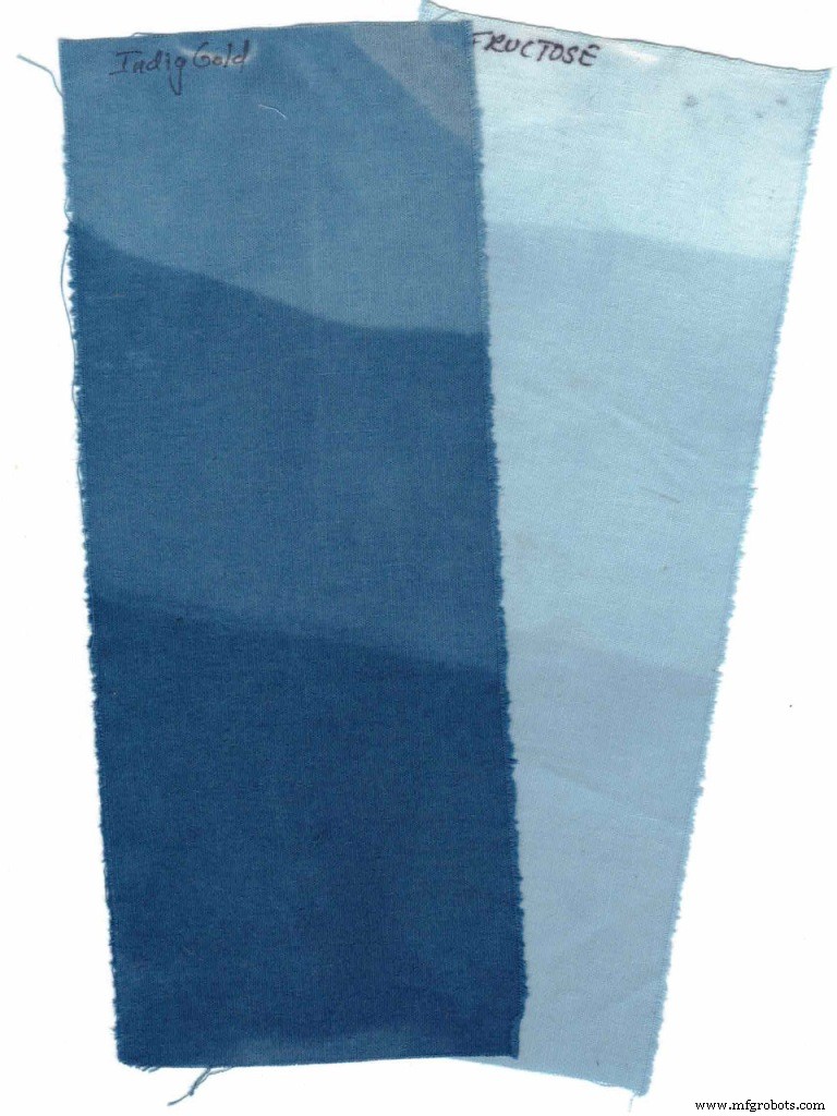 The Slow Art of Natural Textile Dyeing: A Personal Journey