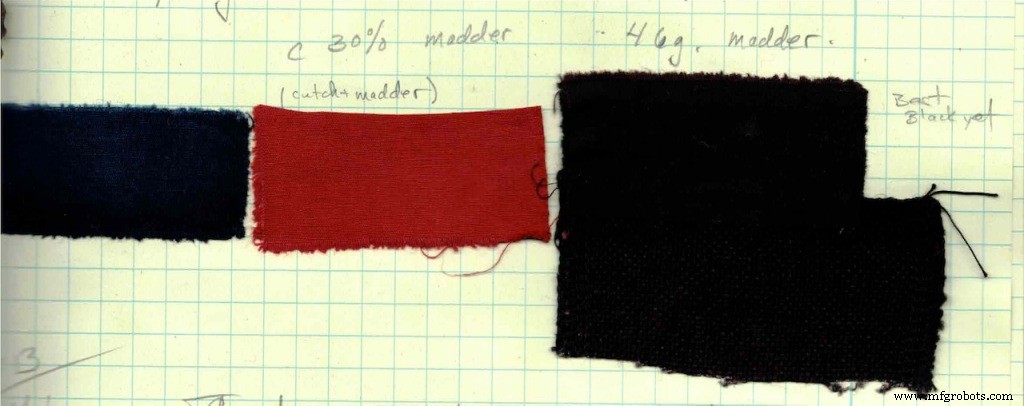 Mastering Black: Natural Dye Techniques for Rich, Deep Tones