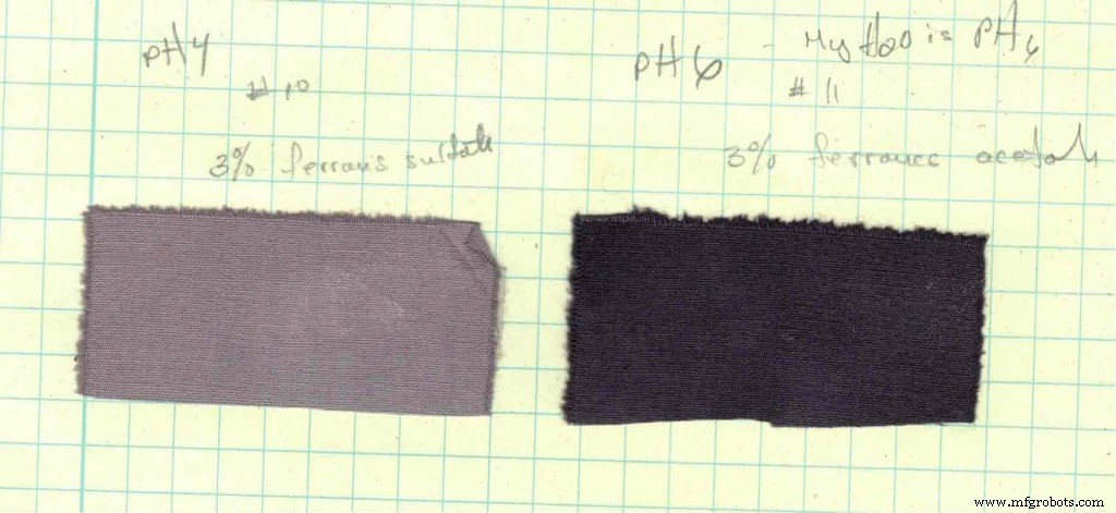 Mastering Black: Natural Dye Techniques for Rich, Deep Tones