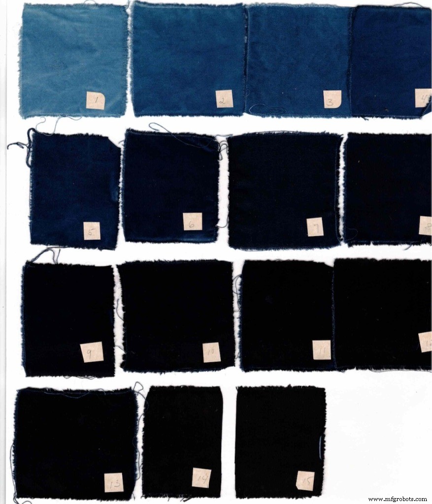 Mastering Indigo Fermentation: Lessons from a Five‑Year‑Old Vat