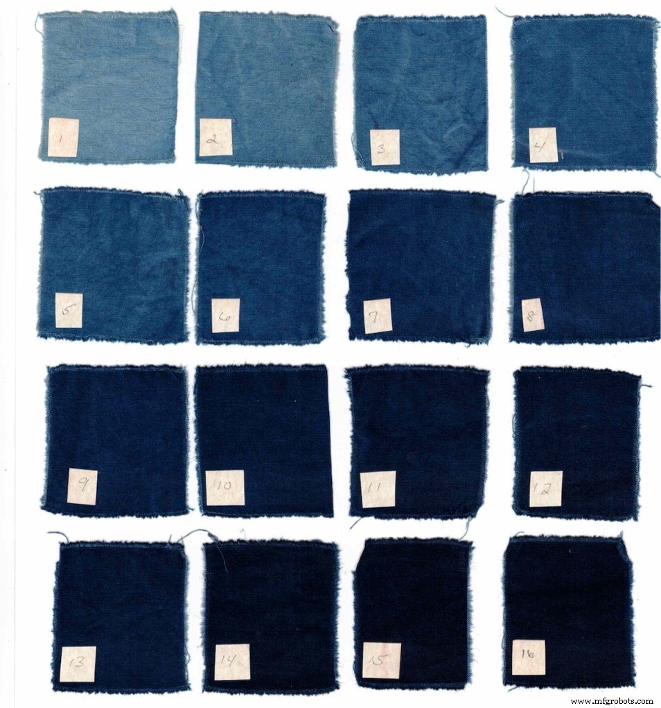 Mastering Indigo Fermentation: Lessons from a Five‑Year‑Old Vat