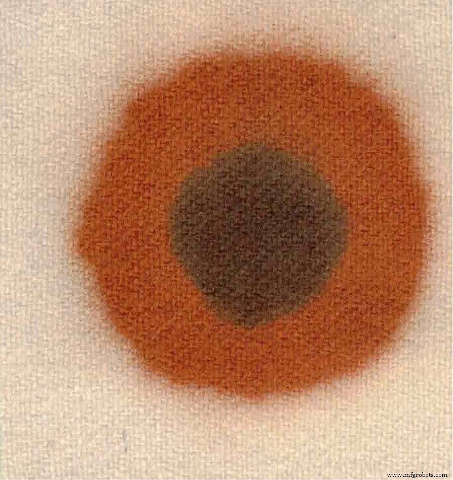 One‑Bath Acid Dyes: A Natural Approach to Textile Coloration