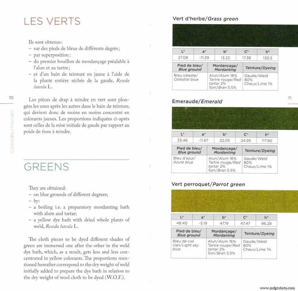 Dominique Cardon Unveils Workbook, Antoine Janot’s Colours: A Practical Guide to 18th‑Century French Dyeing