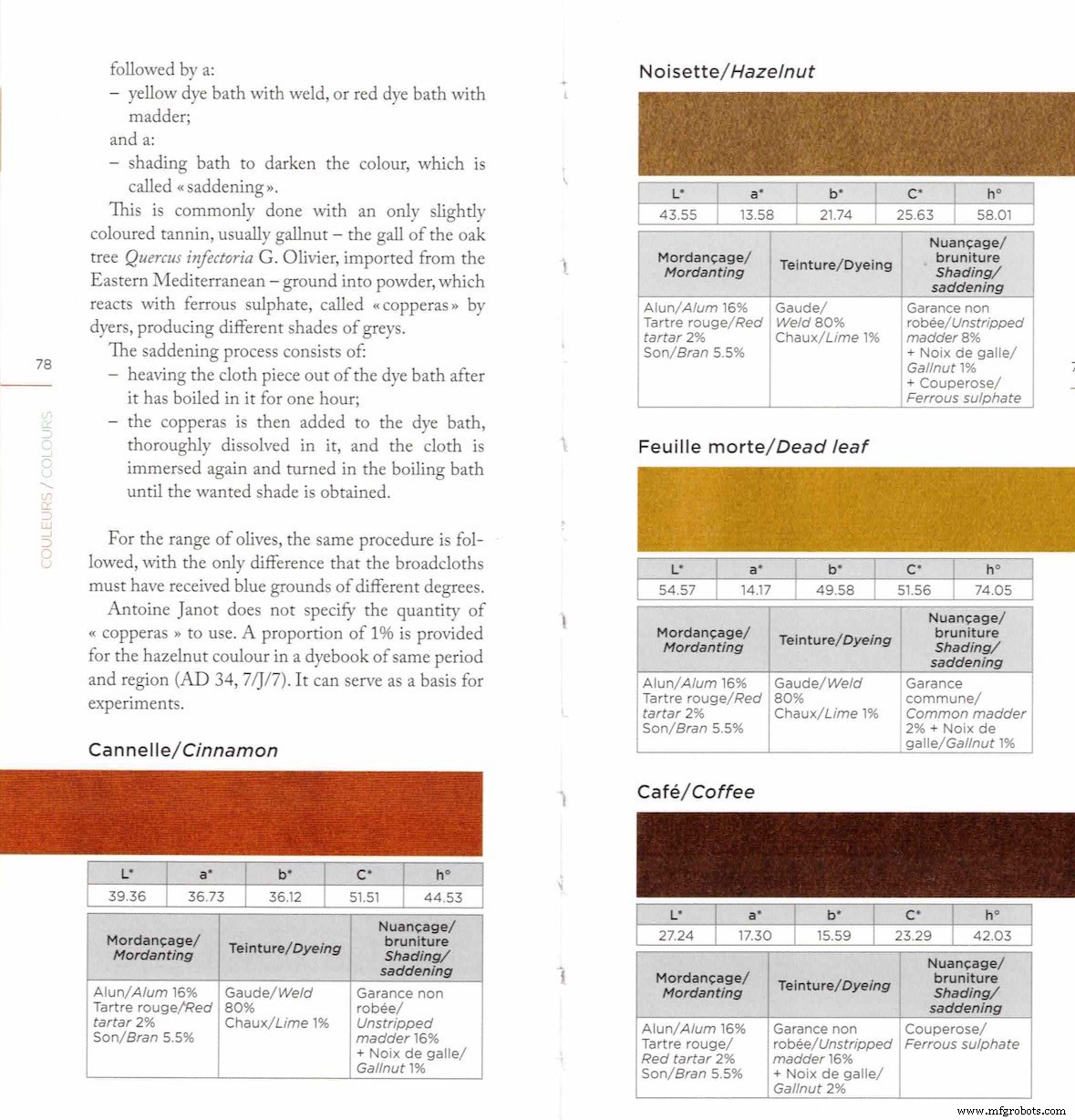 Dominique Cardon Unveils Workbook, Antoine Janot’s Colours: A Practical Guide to 18th‑Century French Dyeing