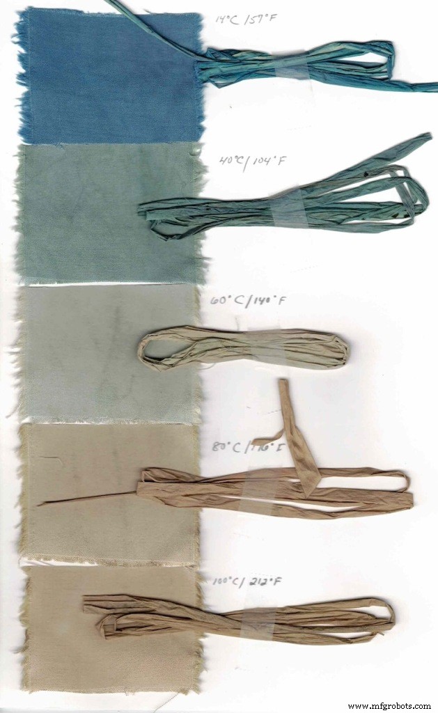 Mastering Fresh Indigo Leaf Dyeing: A Sustainable Approach