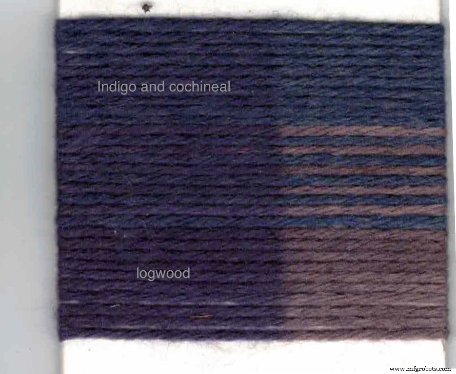 Lightfastness of Dyes: James Morton’s Pioneering Legacy in Textile Color Durability