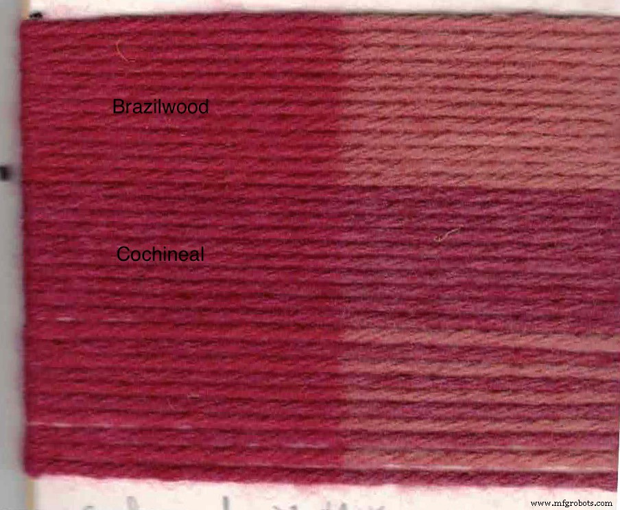 Lightfastness of Dyes: James Morton’s Pioneering Legacy in Textile Color Durability