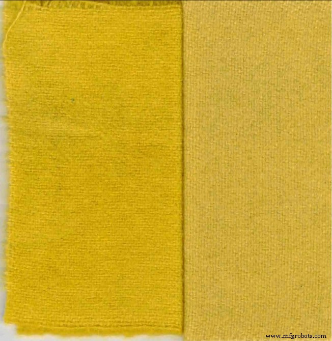 Optimizing Yellow Flavonoid Dyes: The Crucial Role of pH and Chalk in Natural Dyeing