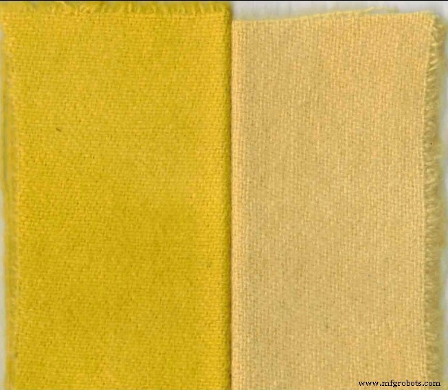 Optimizing Yellow Flavonoid Dyes: The Crucial Role of pH and Chalk in Natural Dyeing