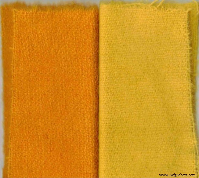 Optimizing Yellow Flavonoid Dyes: The Crucial Role of pH and Chalk in Natural Dyeing